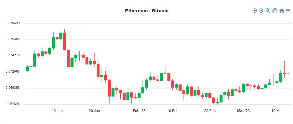 Candlestick Chart