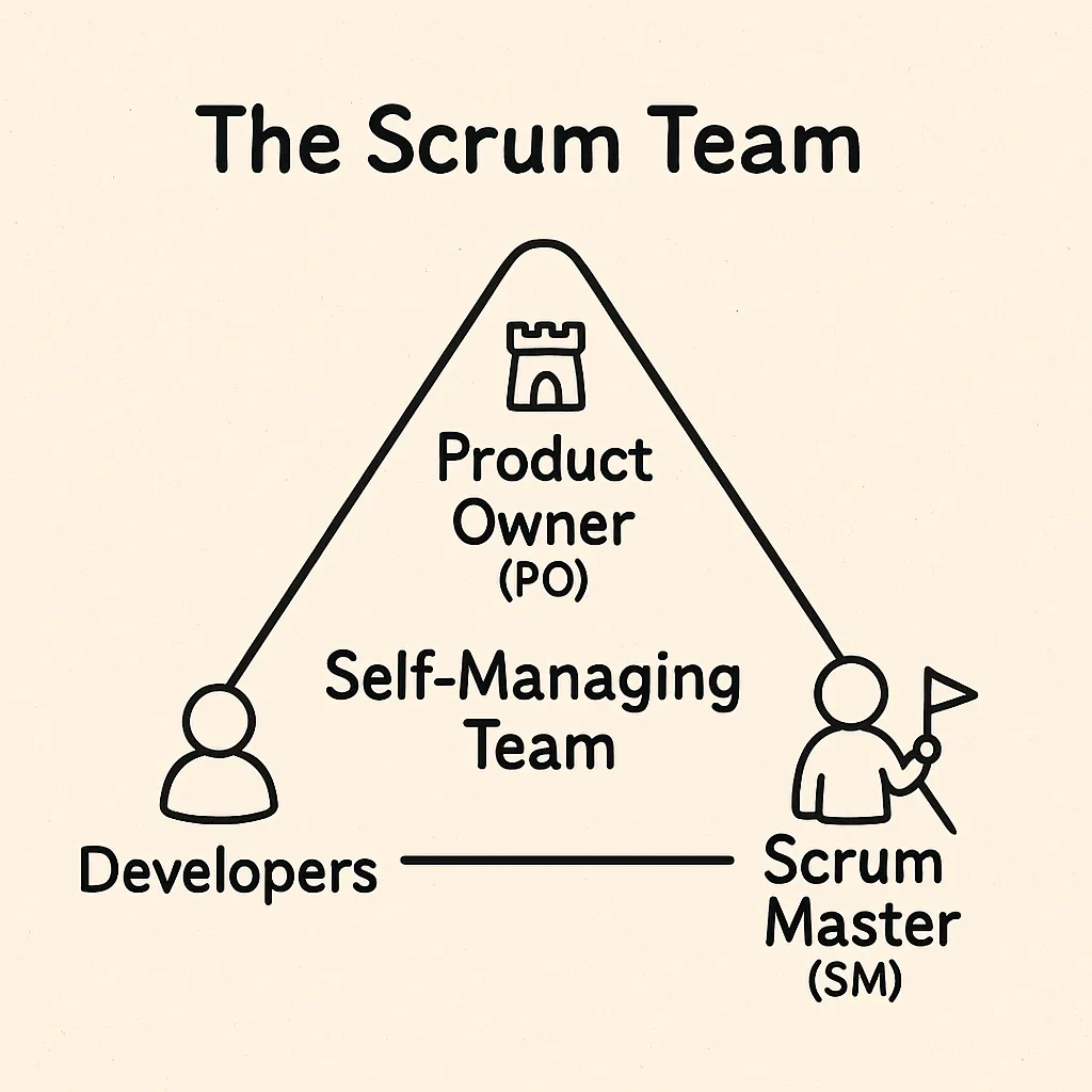 Scrum Team Diagram